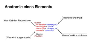 Anatomie eines Elements
<button
hx-delete="/bakery/42"
hx-trigger="click"
hx-target="closest tr"
hx-swap="outerHTML"
>
löschen
</button>
Methode und Pfad
Was löst den Request aus
Worauf wirkt er sich aus
Was wird ausgetauscht
 
