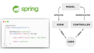 Putting the View of MVC into a Spring Bean with htmx | PPTX