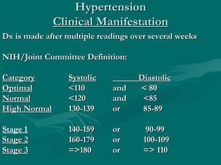Hypertension
              Clinical Manifestation
Dx is made after multiple readings over several weeks

NIH/Joint Committ...