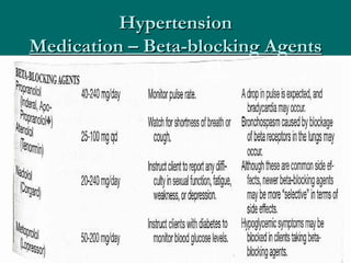 Hypertension
Medication – Beta-blocking Agents
 