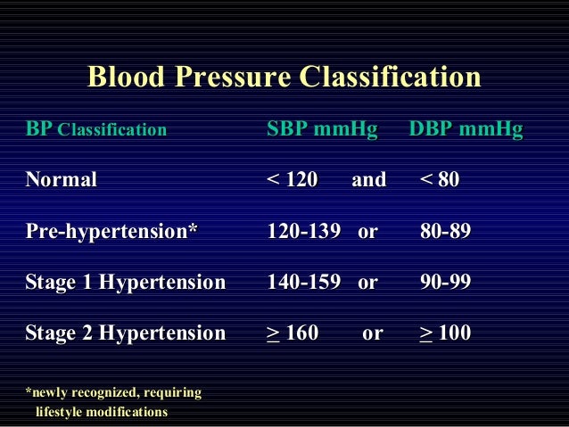 hypertension-basics-2014