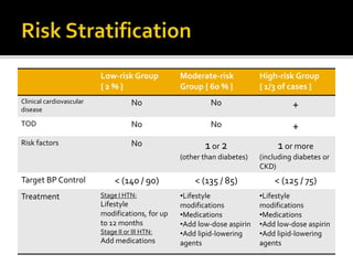 Low-risk Group
{ 2 % }
Moderate-risk
Group { 60 % }
High-risk Group
{ 1/3 of cases }
Clinical cardiovascular
disease
No No +
TOD No No +
Risk factors No 1 0r 2
(other than diabetes)
1 or more
(including diabetes or
CKD)
Target BP Control < (140 / 90) < (135 / 85) < (125 / 75)
Treatment Stage I HTN:
Lifestyle
modifications, for up
to 12 months
Stage II or III HTN:
Add medications
•Lifestyle
modifications
•Medications
•Add low-dose aspirin
•Add lipid-lowering
agents
•Lifestyle
modifications
•Medications
•Add low-dose aspirin
•Add lipid-lowering
agents
 