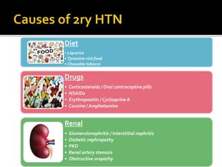 Diet
• Liquorice
• Tyramine-rich food
• Chewable tobacco
Drugs
• Corticosteroids / Oral contraceptive pills
• NSAIDs
• Erythropoeitin / Cyclosprine A
• Cocaine / Amphetamine
Renal
• Glomerulonephritis / Interstitial nephritis
• Diabetic nephropathy
• PKD
• Renal artery stenosis
• Obstructive uropathy
 