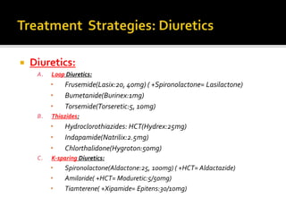  Diuretics:
A. Loop Diuretics:
• Frusemide(Lasix:20, 40mg) ( +Spironolactone= Lasilactone)
• Bumetanide(Burinex:1mg)
• Torsemide(Torseretic:5, 10mg)
B. Thiazides:
• Hydroclorothiazides: HCT(Hydrex:25mg)
• Indapamide(Natrilix:2.5mg)
• Chlorthalidone(Hygroton:50mg)
C. K-sparing Diuretics:
• Spironolactone(Aldactone:25, 100mg) ( +HCT= Aldactazide)
• Amiloride( +HCT= Moduretic:5/50mg)
• Tiamterene( +Xipamide= Epitens:30/10mg)
 