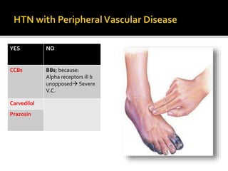 YES NO
CCBs BBs; because:
Alpha receptors ill b
unopposed Severe
V.C.
Carvedilol
Prazosin
 