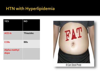 YES NO
ACE-Is Thiazides
CCBs BBs
Alpha-methyl
dopa
 