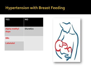 YES NO
Alpha-methyl
dopa
Diuretics
BBs
Labetalol
 