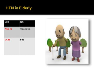 YES NO
ACE- Is Thiazides
CCBs BBs
 