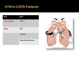 YES NO
CCBs (DHPs) ACE- Is
ARBs BBs
Diuretics
Alpha & Beta Blockers
 