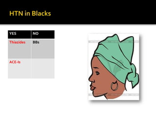 YES NO
Thiazides BBs
ACE-Is
 