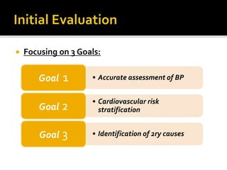 Focusing on 3 Goals:
• Accurate assessment of BPGoal 1
• Cardiovascular risk
stratificationGoal 2
• Identification of 2ry causesGoal 3
 