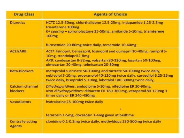 Pharmacotherapy, Management of Hypertension, JNC 8 guidelines