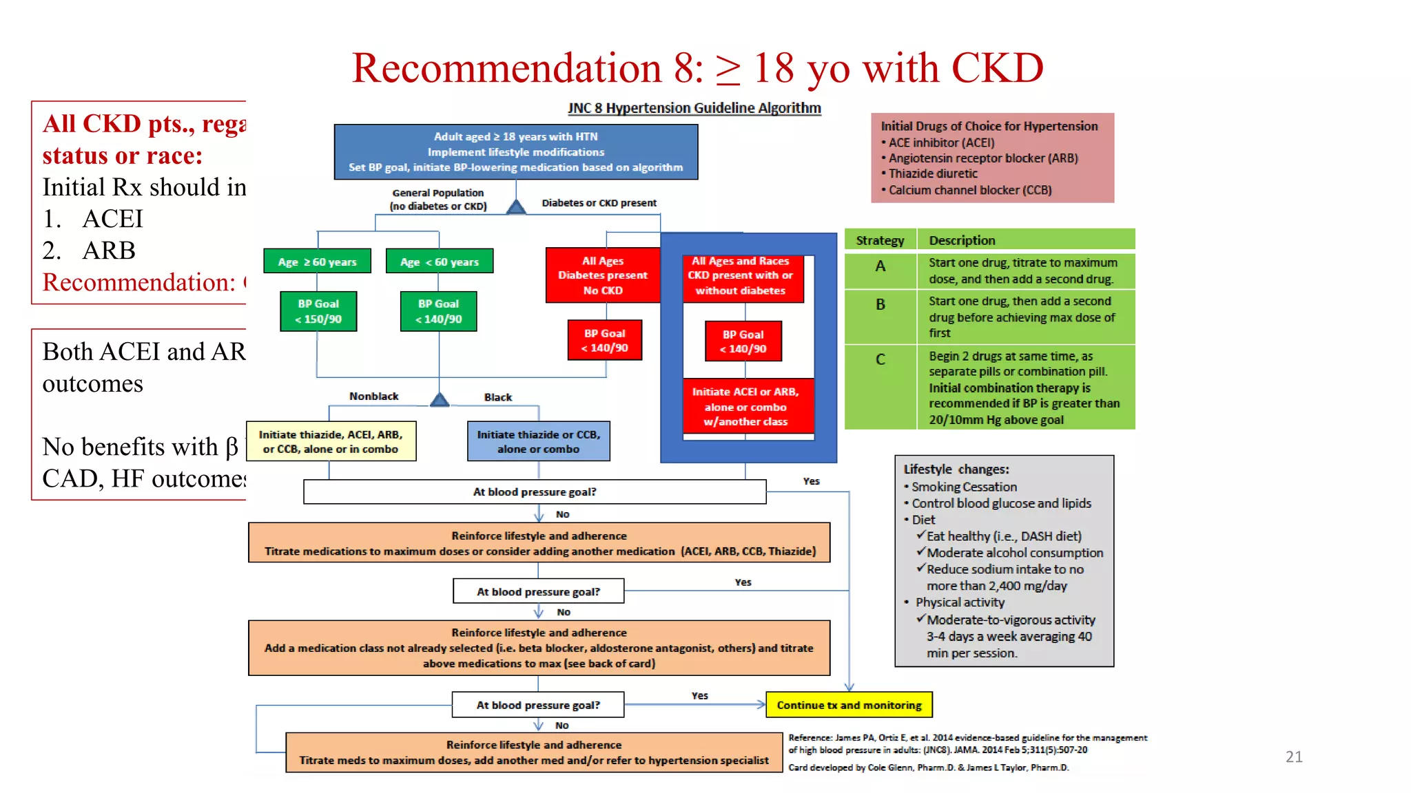 JNC 8 guideline to Management of Hypertension | PPTX