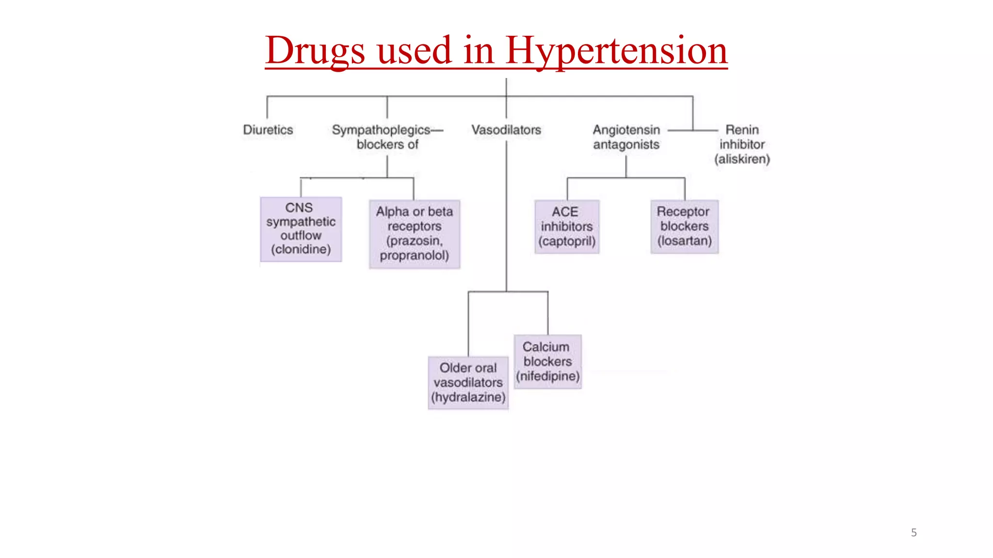 JNC 8 guideline to Management of Hypertension | PPTX