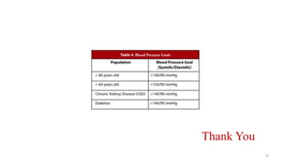 JNC 8 guideline to Management of Hypertension | PPTX