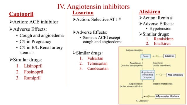 JNC 8 guideline to Management of Hypertension