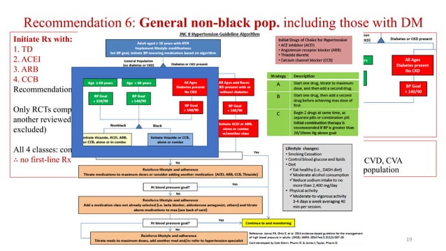 JNC 8 guideline to Management of Hypertension