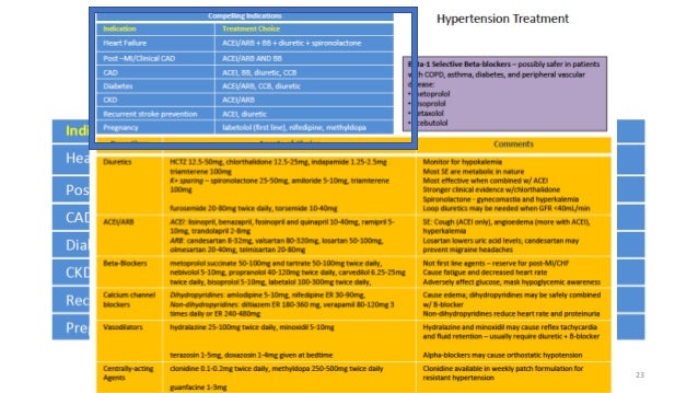 JNC 8 guideline to Management of Hypertension