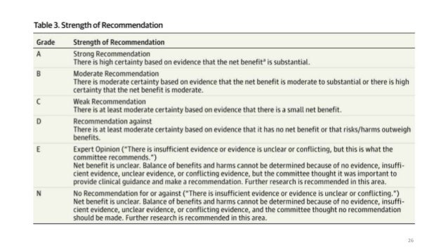 JNC 8 guideline to Management of Hypertension