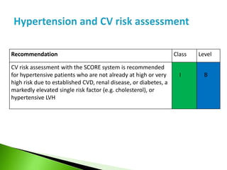 S Score Cv Risk Table Hypertension | PPTX