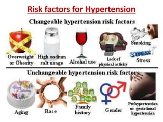 Epidemiology of the Hypertension | PPTX