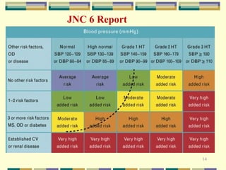 14 
JNC 6 Report 
 
