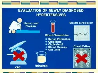 34 
Types of HTN? 
PPrriimmaarryy 
• ?? ‘essential’idiopathic 
• Most common type 
found in 90-95% of 
those with HTN 
• Cause not well 
understood 
• Salt sensitive 
• RAAS dependent 
SSeeccoonnddaarryy 
• Caused by some other 
medical problem or 
condition: 
• High-dose estrogen 
• Renal artery stenosis 
• Pregnancy (PET) 
• Cushing’s syndrome 
• pheochromocytoma 
• Others? 
 