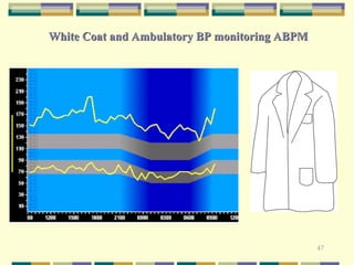 47 
White Coat and Ambulatory BP monitoring ABPM 
 