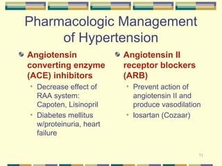 71 
Pharmacologic Management 
of Hypertension 
Angiotensin 
converting enzyme 
(ACE) inhibitors 
• Decrease effect of 
RAA system: 
Capoten, Lisinopril 
• Diabetes mellitus 
w/proteinuria, heart 
failure 
Angiotensin II 
receptor blockers 
(ARB) 
• Prevent action of 
angiotensin II and 
produce vasodilation 
• losartan (Cozaar) 
 