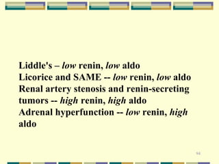 94 
Liddle's – low renin, low aldo 
Licorice and SAME -- low renin, low aldo 
Renal artery stenosis and renin-secreting 
tumors -- high renin, high aldo 
Adrenal hyperfunction -- low renin, high 
aldo 
 