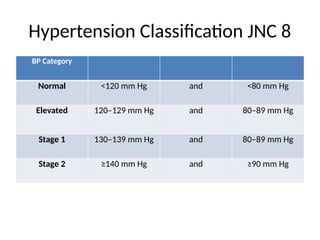 HYPERTENSION ITS BASICS AND GENERAL GUIDELINES | PPTX