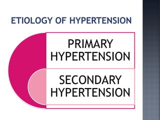 PRIMARY
HYPERTENSION
SECONDARY
HYPERTENSION
 