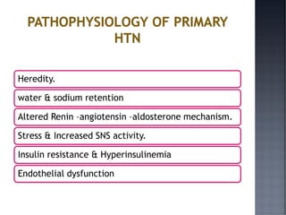Heredity.
water & sodium retention
Altered Renin –angiotensin –aldosterone mechanism.
Stress & Increased SNS activity.
Insulin resistance & Hyperinsulinemia
Endothelial dysfunction
 