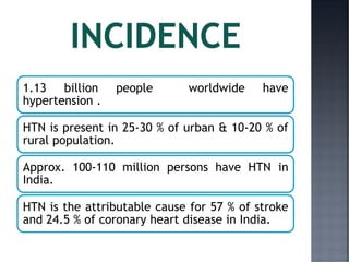 1.13 billion people worldwide have
hypertension .
HTN is present in 25-30 % of urban & 10-20 % of
rural population.
Approx. 100-110 million persons have HTN in
India.
HTN is the attributable cause for 57 % of stroke
and 24.5 % of coronary heart disease in India.
 