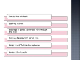 Due to liver cirrhosis
Scarring in liver
Blockage of portal vein blood flow through
the liver.
Increased pressure in portal vein
Large veins( Varices) in esophagus
Varices bleed easily.
 