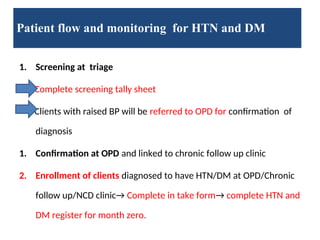 HTN-DM HMIS Tools and Procedures latest 2.ppt