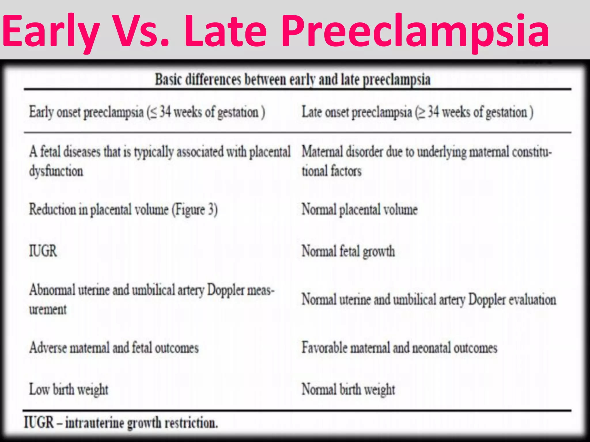 Hypertension in pregnancy ( Preeclampsia ) : recent guidelines | PDF