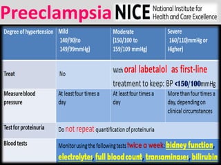 Hypertension in pregnancy ( Preeclampsia ) : recent guidelines | PDF