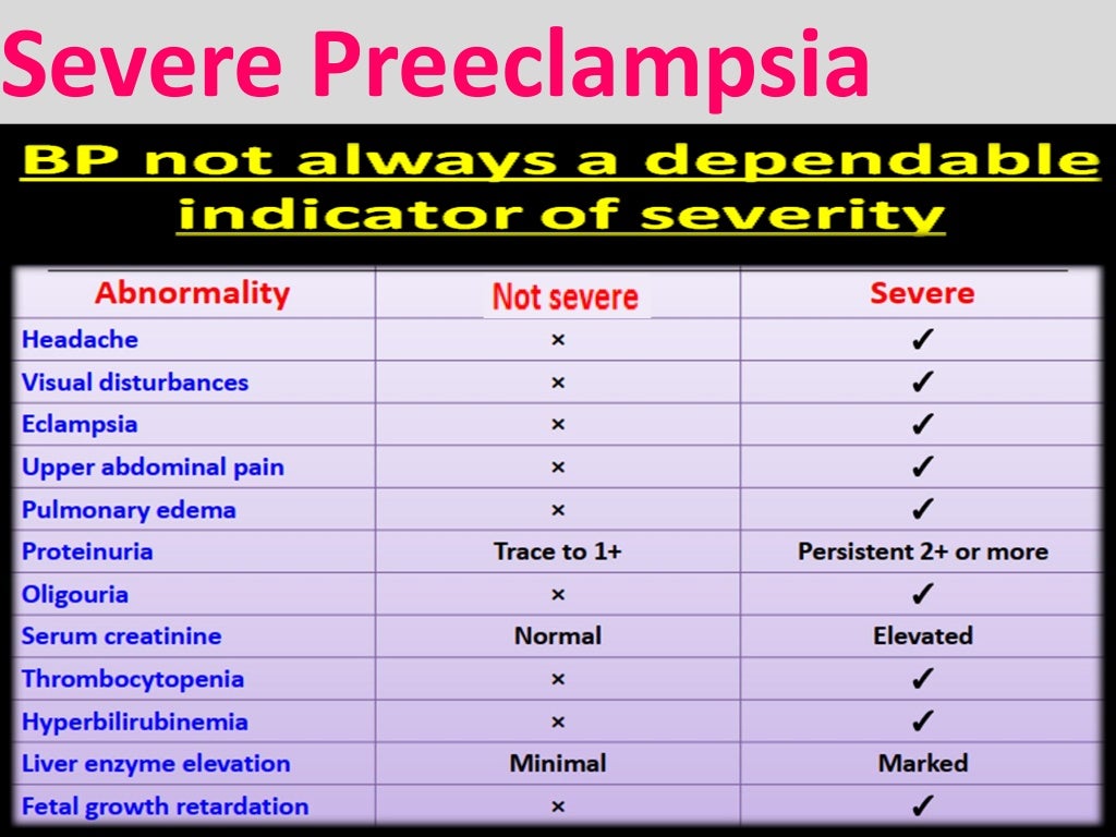 Hypertension in pregnancy ( Preeclampsia ) recent guidelines