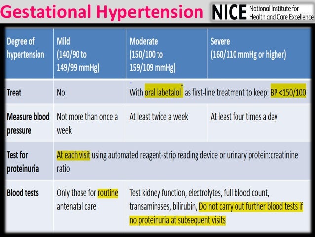 Hypertension In Pregnancy Preeclampsia Recent Guidelines Hypertension In Pregnancy Preeclampsia Recent Guidelines