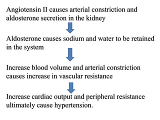 Angiotensin II causes arterial constriction and
aldosterone secretion in the kidney
Aldosterone causes sodium and water to be retained
in the system
Increase blood volume and arterial constriction
causes increase in vascular resistance
Increase cardiac output and peripheral resistance
ultimately cause hypertension.
 
