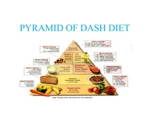 PYRAMID OF DASH DIET
 