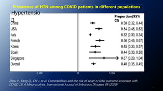 J. ALSAID. 38TH HTN AND CV HIGHLIGHT SESSION 22ND AUG. 2020. 26
-1.04 0 1.04
Hypertensio
n
Proportion(95%
CI)
Zhou Y., Yang Q., Chi J. et al. Comorbidities and the risk of sever or fatal outcome associate with
COVID 19: A Meta-analysis. International Journal of Infectious Diseases 99 (2020)
Prevalence of HTN among COVID patients in different populations
 