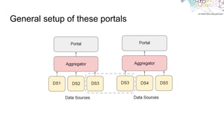 General setup of these portals
 