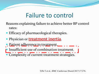 Failure to control
Reasons explaining failure to achieve better BP control
rates:
 Efficacy of pharmacological therapies.
 Physician or treatment inertia.
 Patient adherence to treatment.
 Insufficient use of combination treatment.
 Complexity of current treatment strategies.
Tiffe T et al., BMC Cardiovasc Disord 2017;17:276.
 