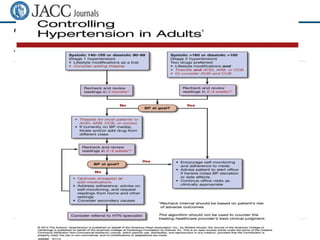 From: An Effective Approach to High Blood Pressure Control: A Science Advisory From the American Heart Association, the 
American College of Cardiology, and the Centers for Disease Control and Prevention 
Figure Legend: 
Date of download: 
9/2/2014 
Copyright © The American College of Cardiology. 
All rights reserved. 
J Am Coll Cardiol. 2014;63(12):1230-1238. doi:10.1016/j.jacc.2013.11.007 
Appendix 
 
