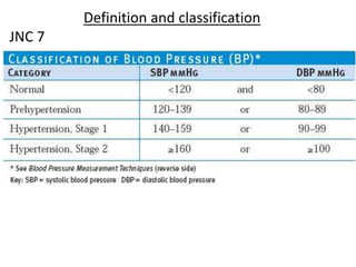 Definition and classification 
JNC 7 
 