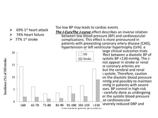  69% 1st heart attack 
 74% Heart failure 
 77% 1st stroke 
Too low BP may leads to cardiac events 
The J-CurvThe J-curve effect describes an inverse relation 
between low blood pressure (BP) and cardiovascular 
complications. This effect is more pronounced in 
patients with preexisting coronary artery disease (CAD), 
hypertension or left ventricular hypertrophy (LVH). e 
phenomenon The recent large clinical outcomes trials 
have observed a J-curve effect between a diastolic BP of 
70-80 mmHg as well as a systolic BP <130 mmHg. The J-curve 
phenomenon does not appear in stroke or renal 
disease. This is because the coronary arteries are 
perfused during diastole, but the cerebral and renal 
perfusion mainly occurs in systole. Therefore, caution 
should be taken to maintain the diastolic blood pressure 
(DBP) at minimum of 70 mmHg and possibly to maintain 
the DBP between 80-85 mmHg in patients with severe 
LVH, CAD or vascular diseases. BP control in high-risk 
elderly patients should be carefully done as undergoing 
aggressive therapy to lower the systolic blood pressure 
below 140 mmHg can cause cardiovascular 
complications due to the severely reduced DBP and 
increased pulse pressure. 
 