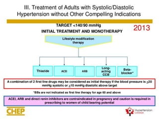 Hypertension conbinsation therapy 2014