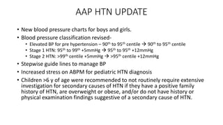 Approach to hypertensive emergencies in children | PPTX